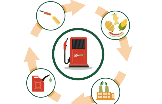 Illustrasjon av biodrivstoff